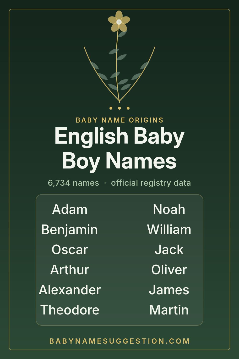 English Baby Boy Names - a shareable list of 6,734 baby names with their meanings, origins and popularity rankings